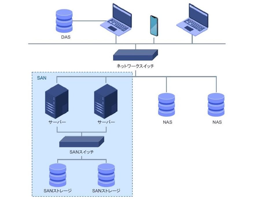 Flow diagram