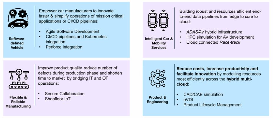 EBC series talking points - Software defined vehicles, Intelligent car & mobility services, flexible and reliable manufacturing, product & engineering