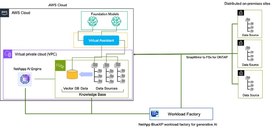 advancing-data-mobility-data-protection-FIG1-926x438.jpg