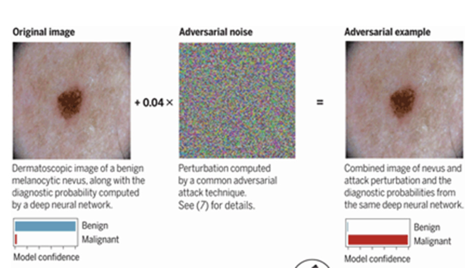 adversarial usage