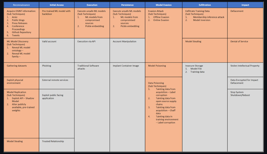 adversarial attack chart