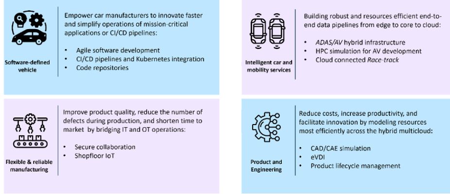 NetApp and AWS benefits for car industry