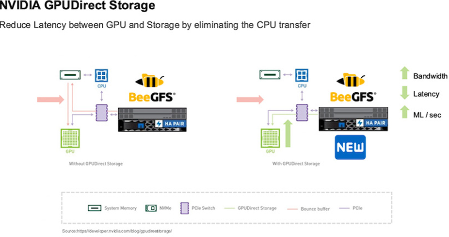 NVIDIA storage chart