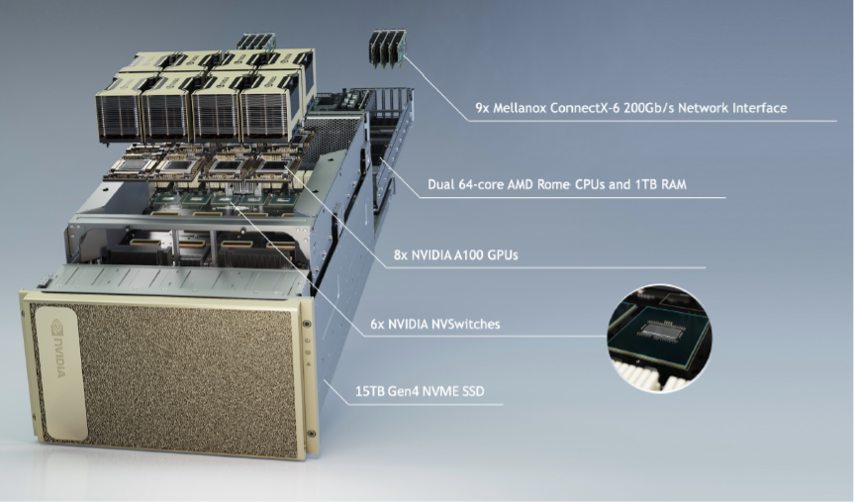 NVIDIA DGX A100 systems components