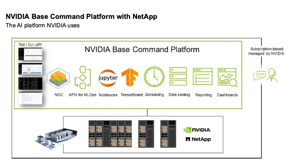 NVIDIA base command platform with netapp