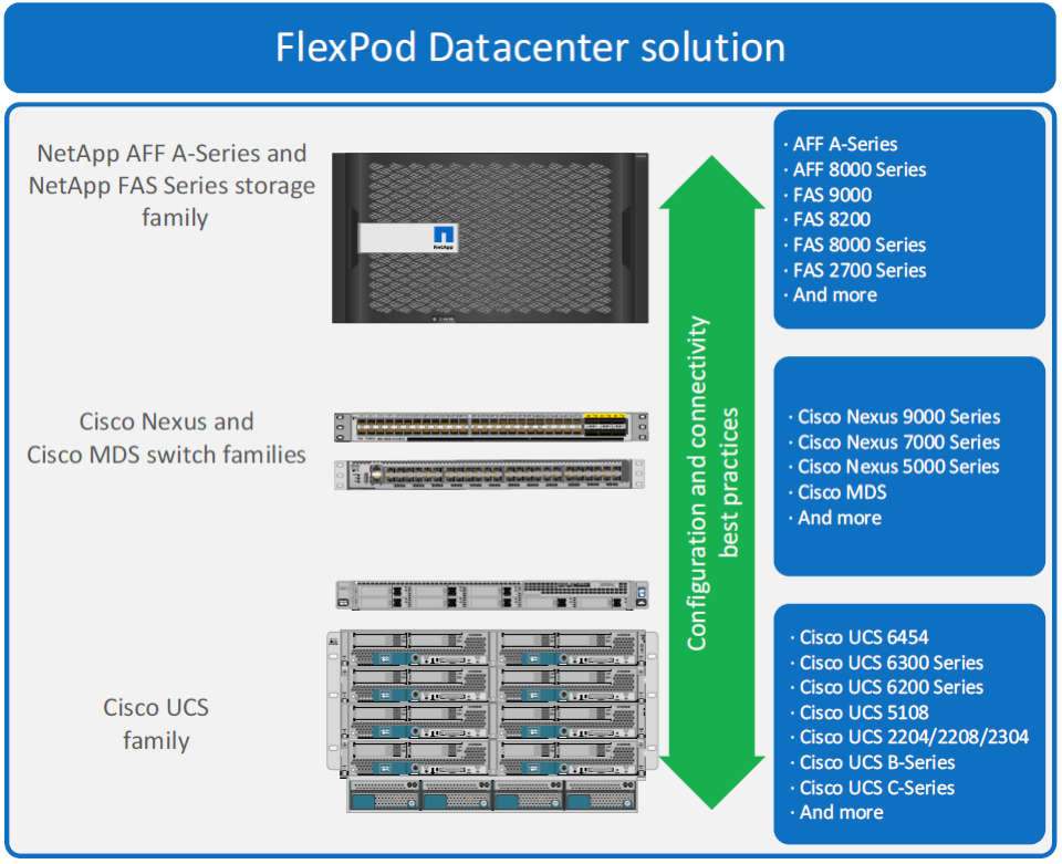 FlexPod Datacenter Solution