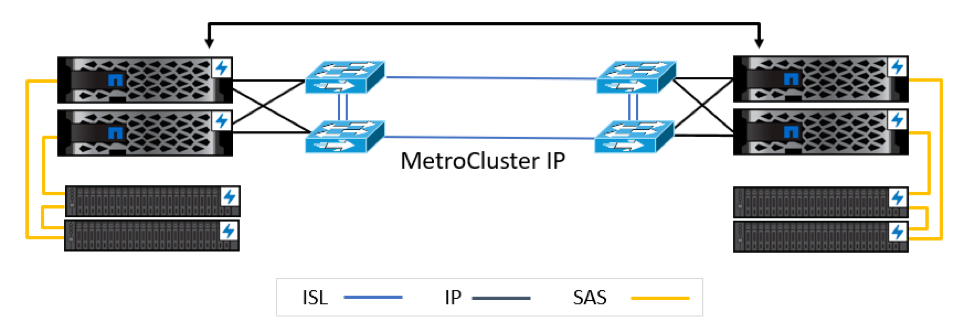 Table: ONTAP MetroCluster solution configurations