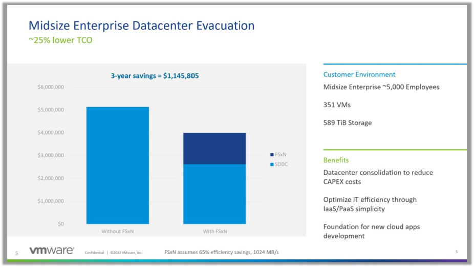 midsize enterprise datacenter evacuation graph