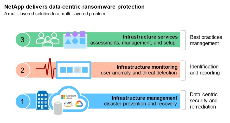 ransomware-launch-blog-FIG1-revised2.jpg