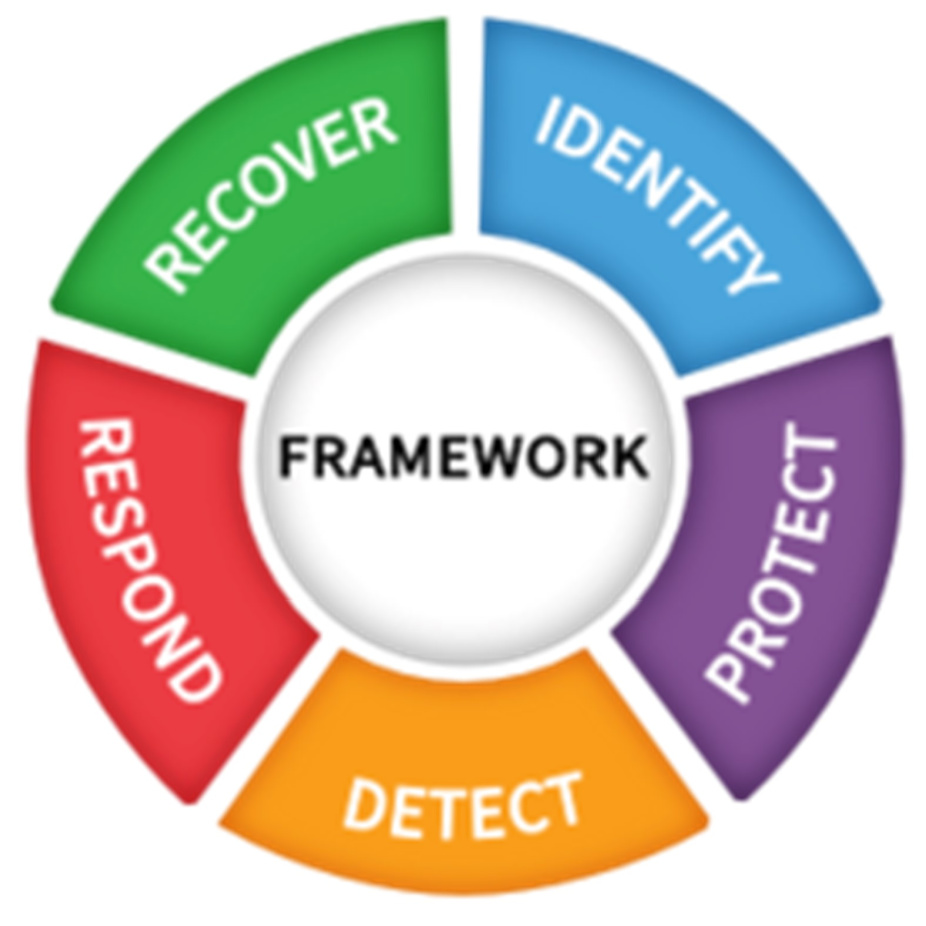 NIST Cybersecurity Framework Version 1.1